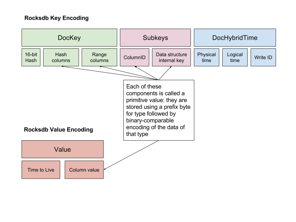 cql_row_encoding