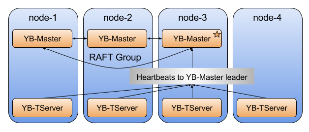 master_overview