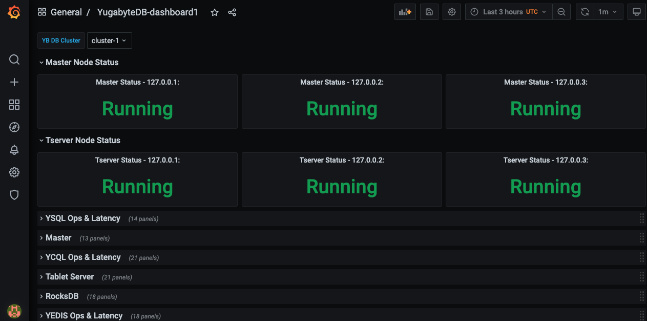 Grafana dashboard