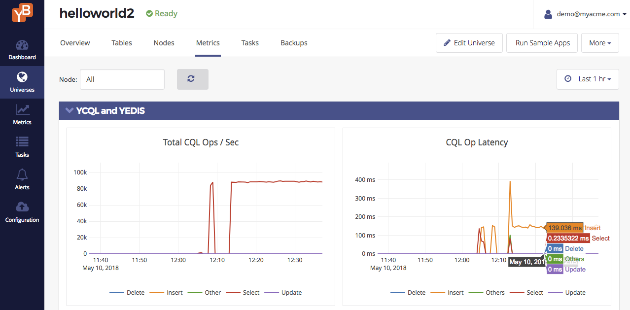 YCQL Load Metrics