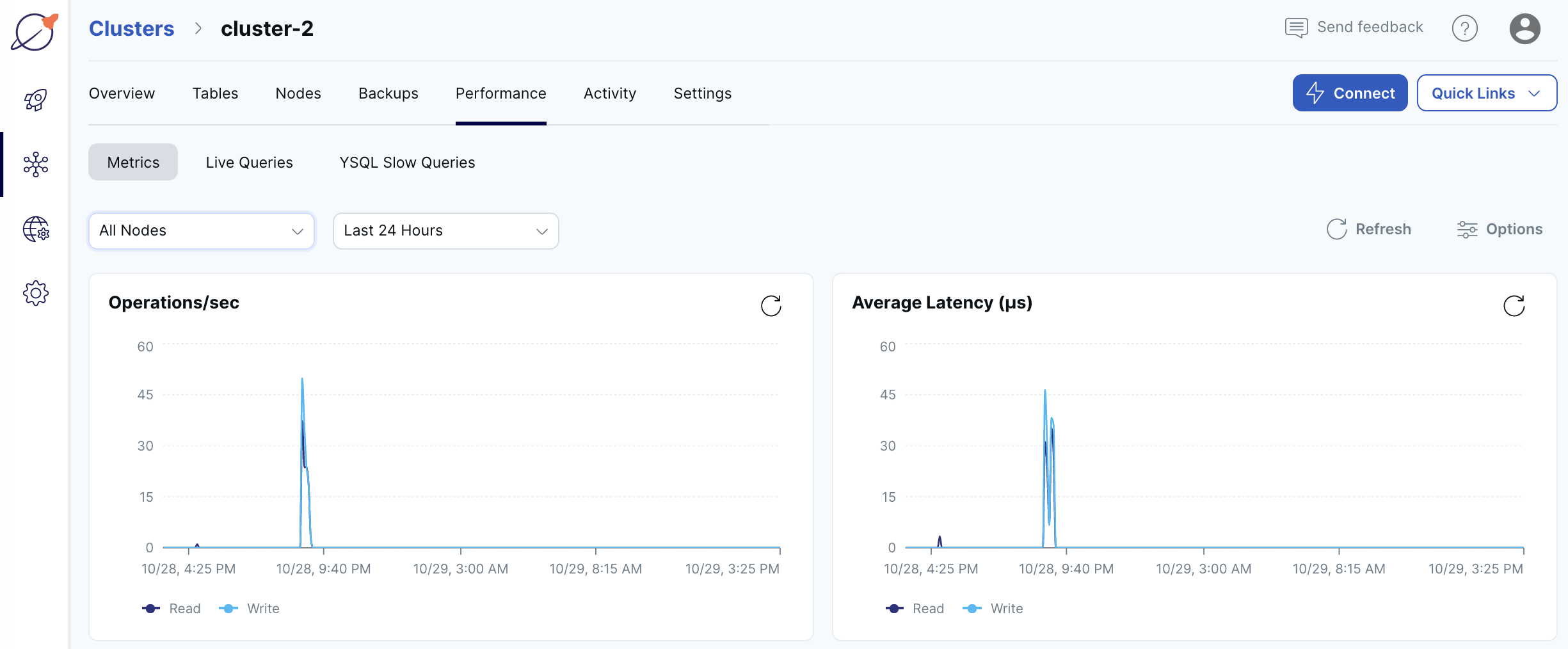 Cloud Cluster Performance Metrics